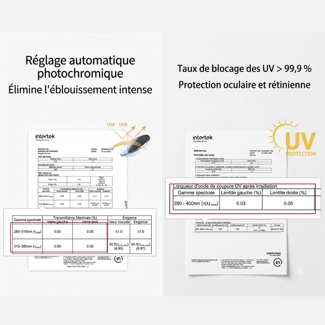Couches du verre Kuwayo assurant un filtrage des UV à 99,9 %