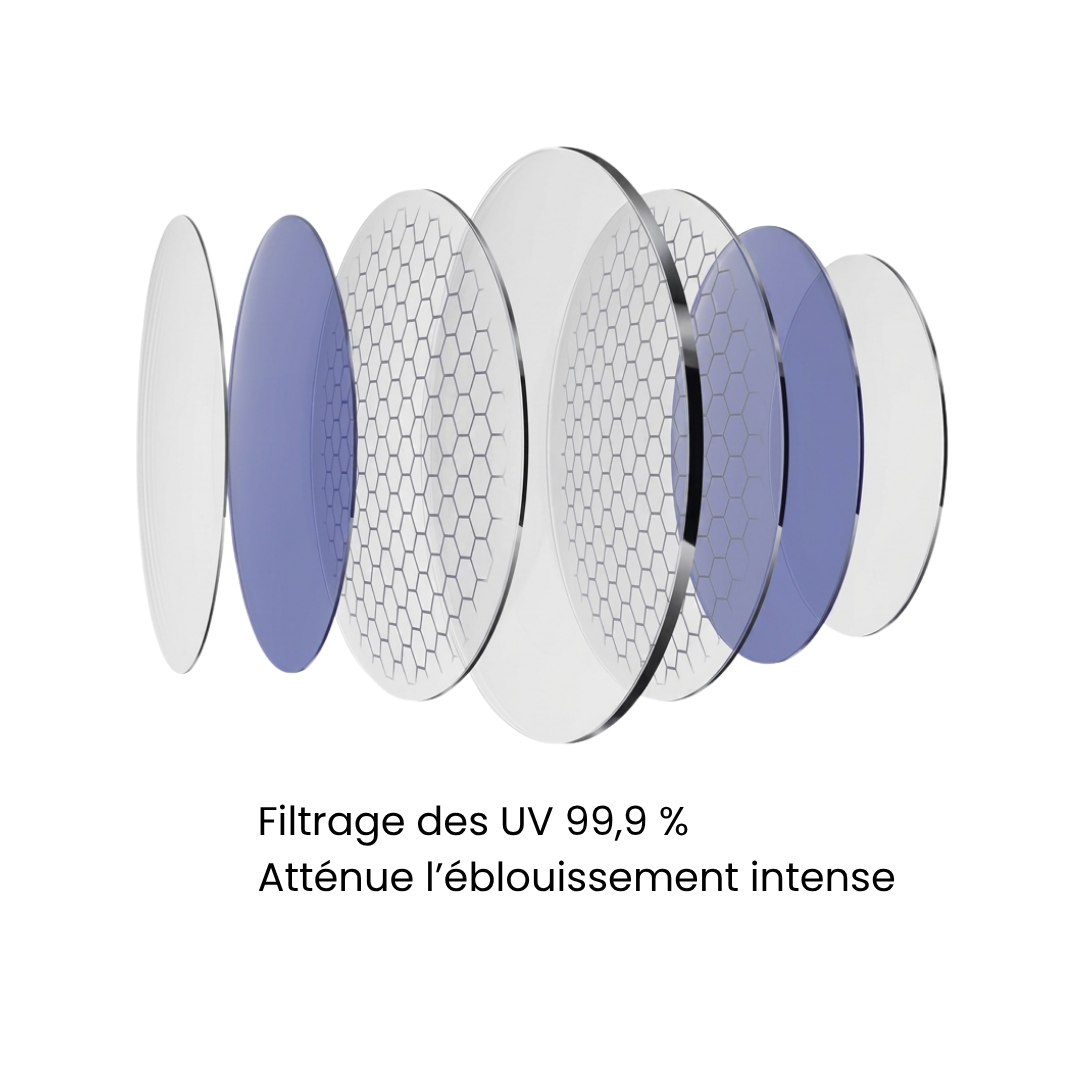 Couches du verre Kuwayo assurant un filtrage des UV à 99,9 %